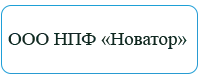 НПФ Новатор НПФ Новатор