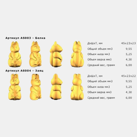 Автоматическая линия для выпекания кексов АЛПК-2 (с одним комплектом форм по заявке)